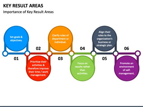 key result areas